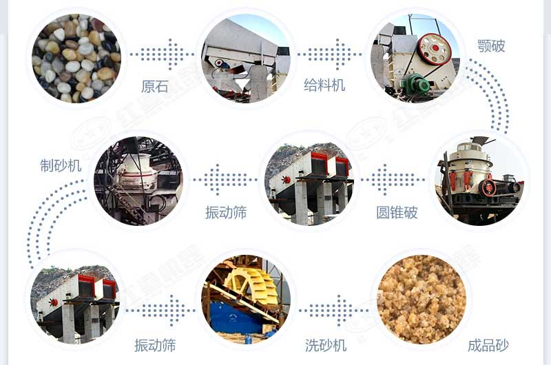 什么設(shè)備制沙效果好？新型VSI-A7制砂機不容錯過