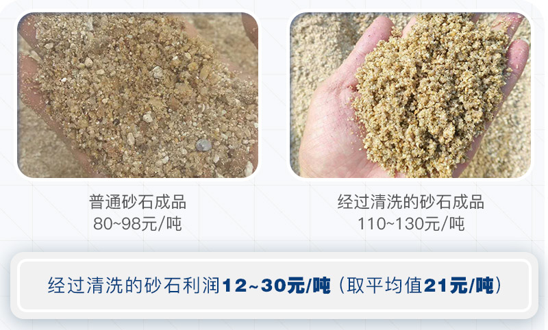 機(jī)制砂為什么要水洗？洗砂需要哪些設(shè)備？
