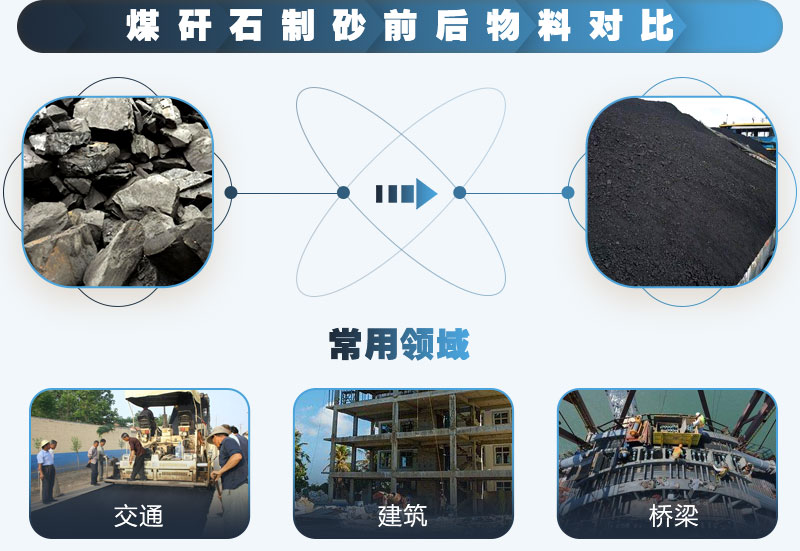 煤矸石可以制砂嗎？能用于混凝土中嗎？