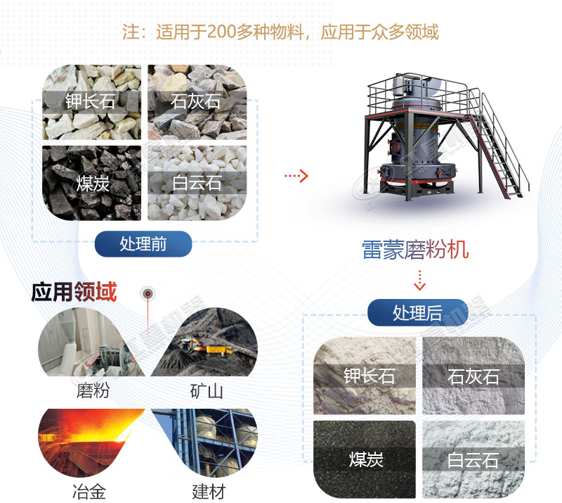 雷蒙磨型號與參數(shù)價格，廠家推薦