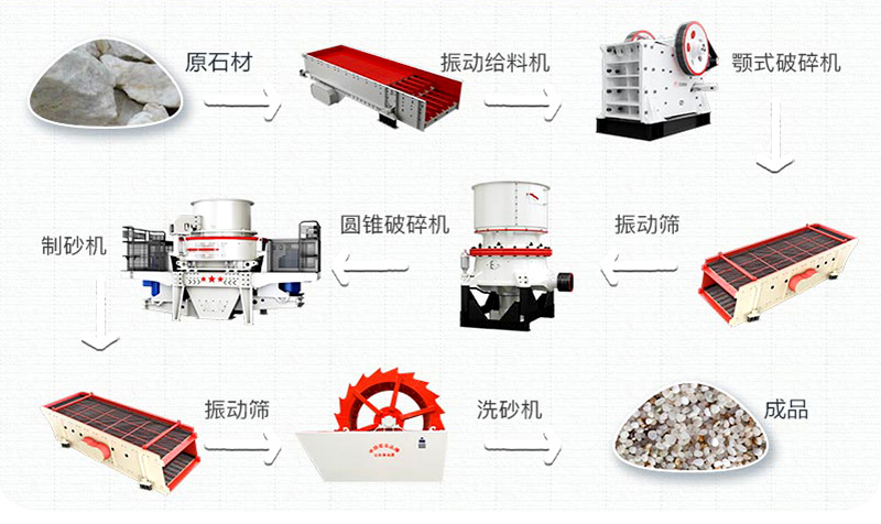 石英砂有什么用途？石英砂生產(chǎn)工藝流程