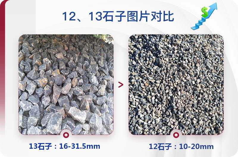 1213石料規(guī)格_生產(chǎn)12、13石子設(shè)備用什么，價格是多少