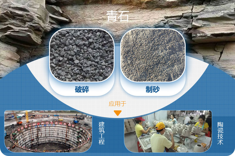請問，青石能制沙子嗎，制砂設(shè)備有哪些？一方青石出多少砂